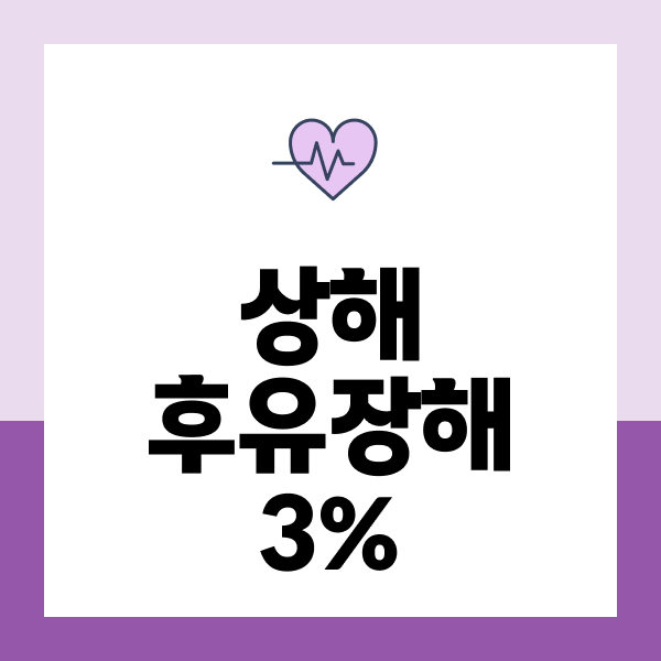 상해후유장해3%