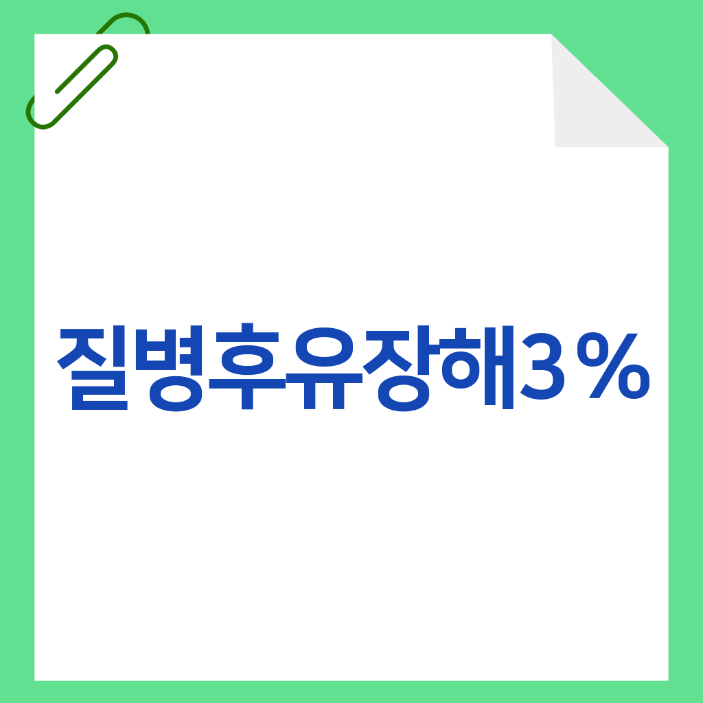 질병후유장해3%