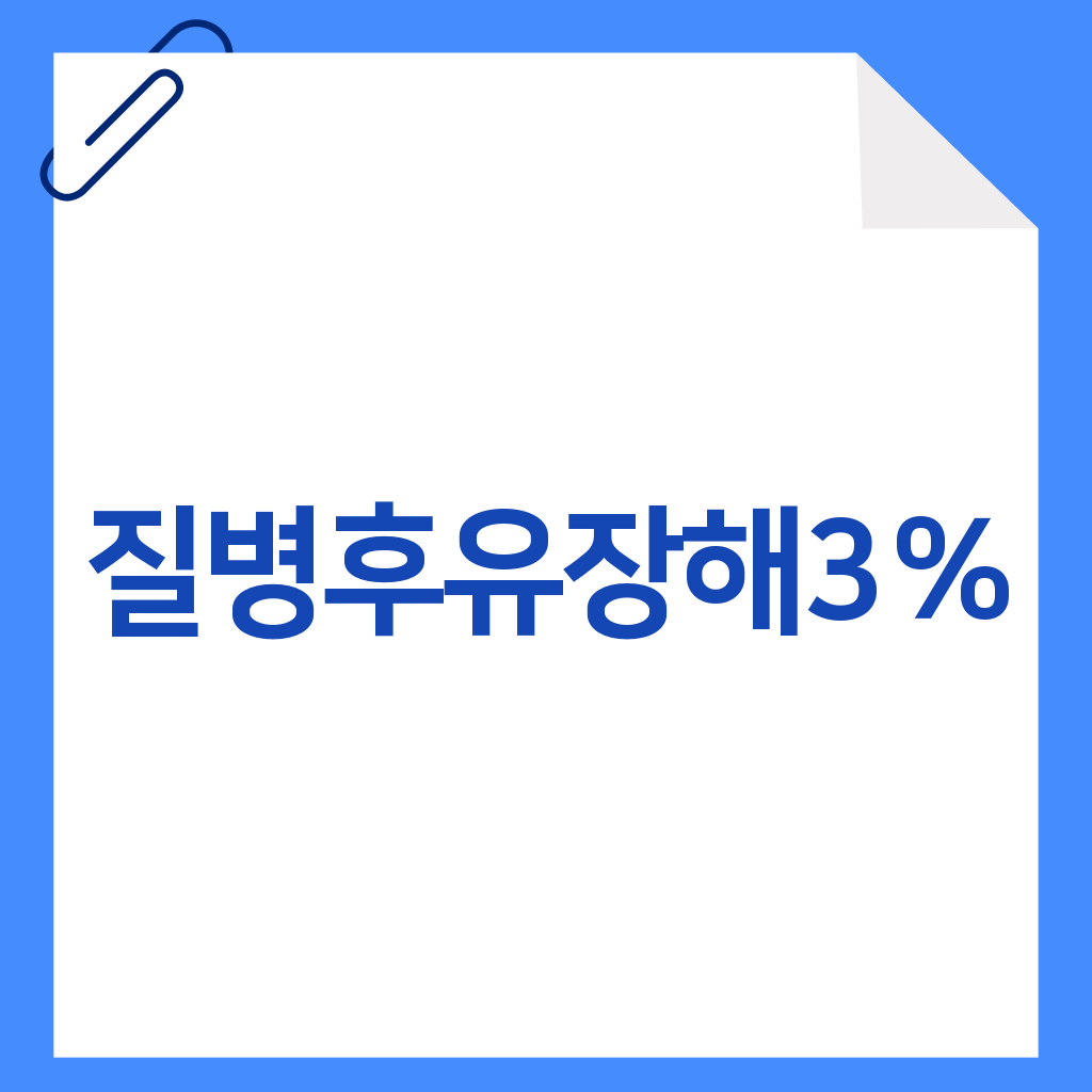 질병후유장해3%
